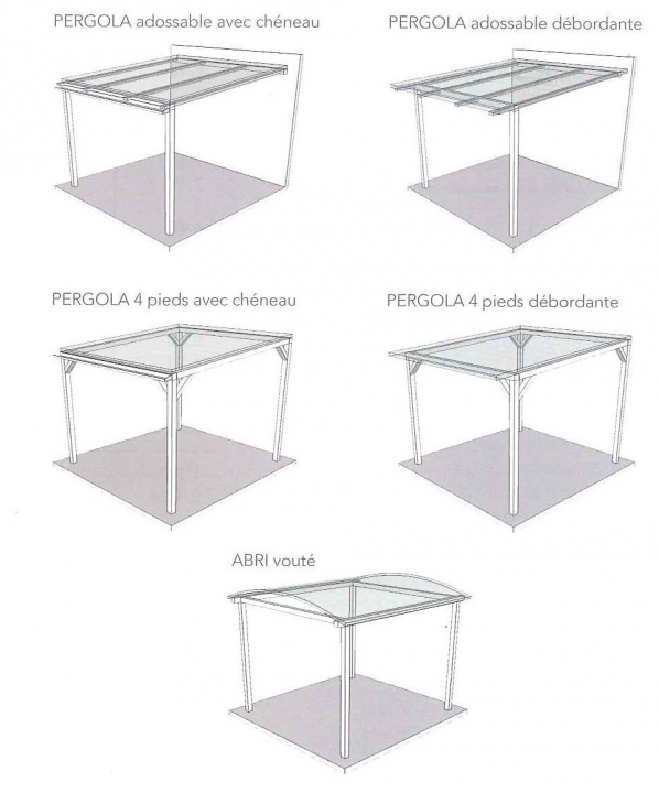 Pergola bioclimatique